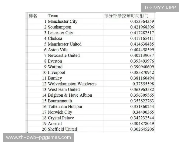 伦敦2018英超球队分析与赛季总结 伦敦2018英超球队分析与赛季总结